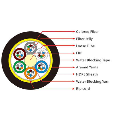 PE Single Mode Fiber Cable ADSS Outdoor Communication Networks