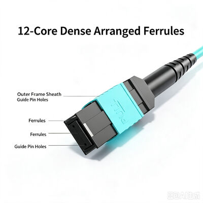 8F/12F/16F/24F MPO‑MPO OM3/OM4 Multimode Fiber Patch Cord 1m/2m/3m/5m/10m